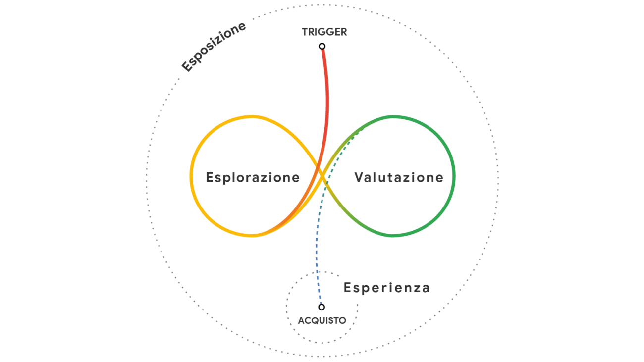 percorso-acquisto-consumatori (1)